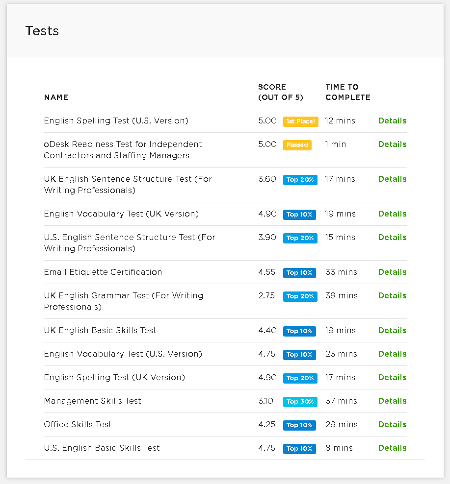 Serra E. Turkish Translator's Upwork English Tests - 1